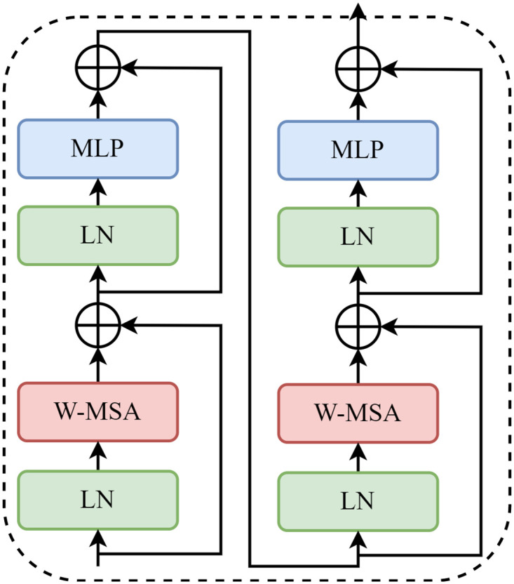 Figure 20