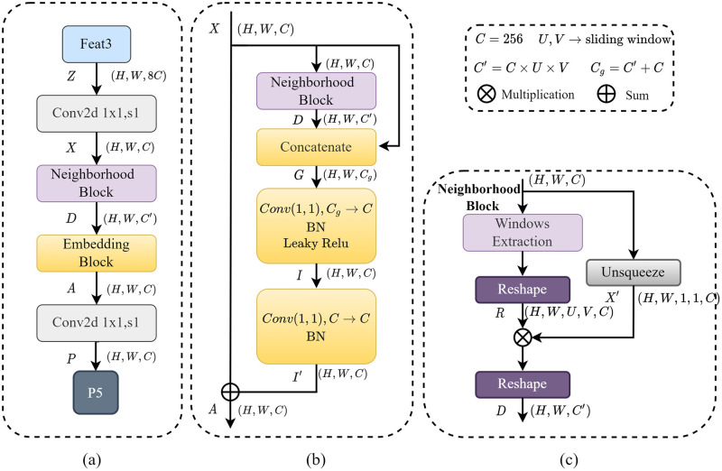 Figure 22