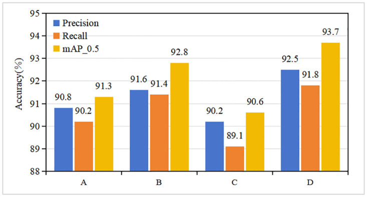 Figure 25