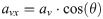 Figure 28