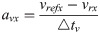 Figure 31