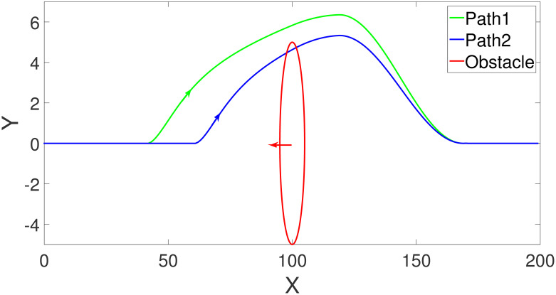 Figure 35