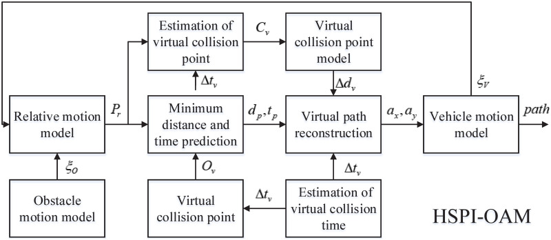 Figure 36