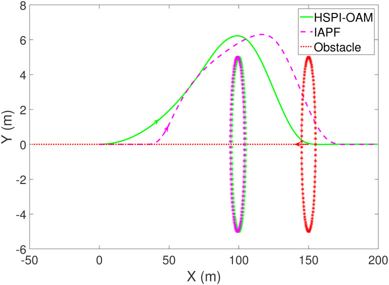 Figure 38