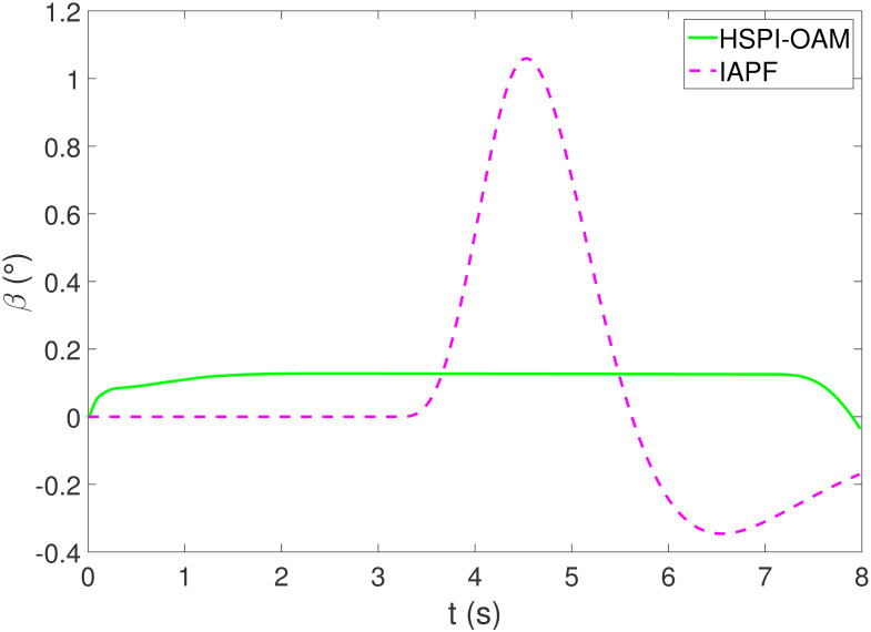Figure 39