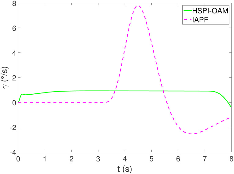 Figure 40