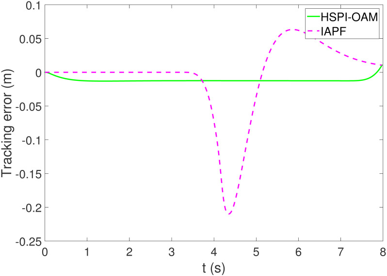 Figure 41