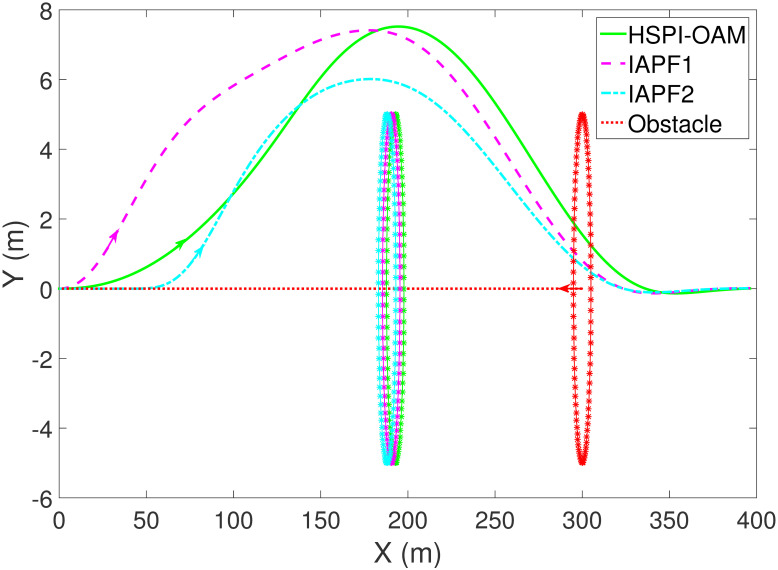 Figure 42