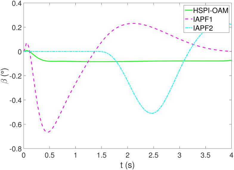 Figure 43