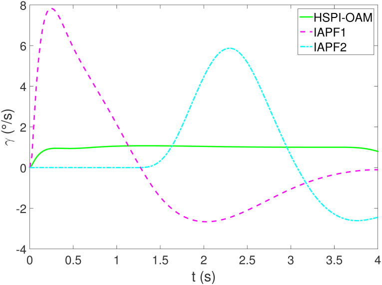 Figure 44