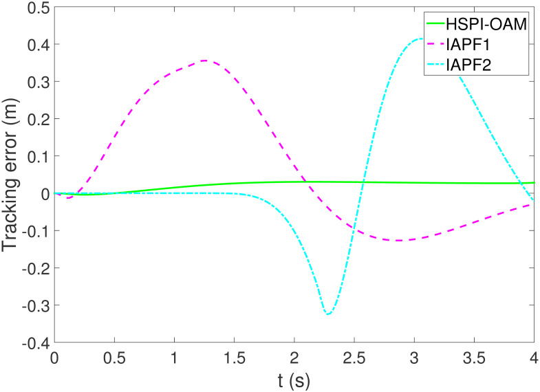 Figure 45