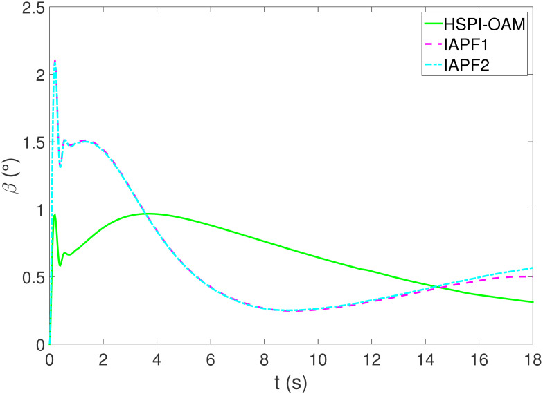 Figure 47
