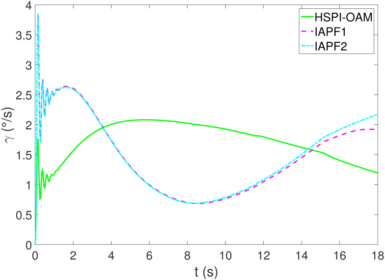 Figure 48