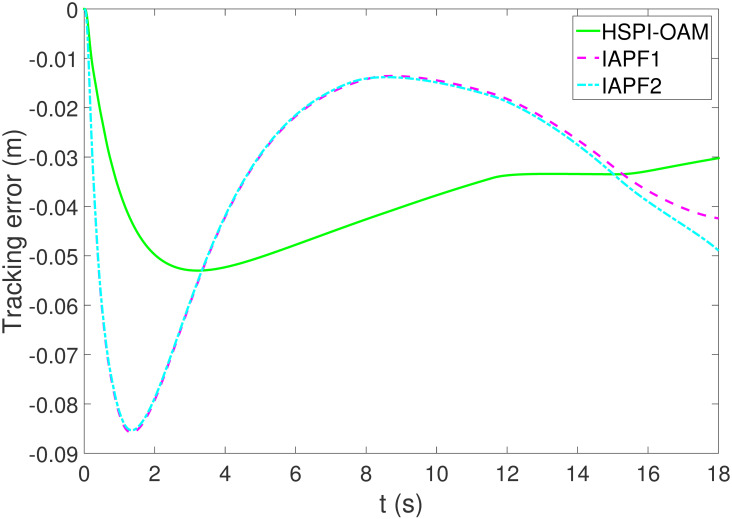 Figure 49