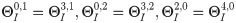 Figure 32
