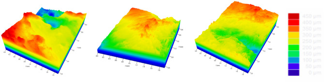 Figure 10