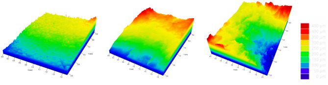 Figure 9