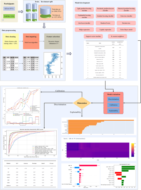 Figure 19