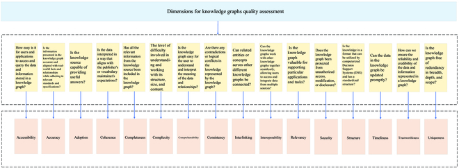 Figure 25