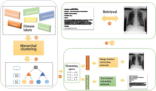 Figure 26