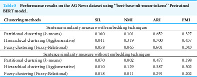 Figure 23
