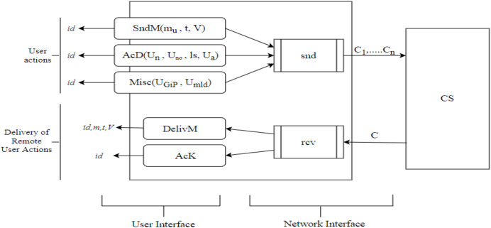 Figure 16