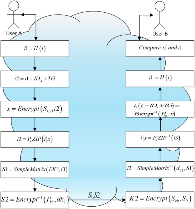 Figure 18