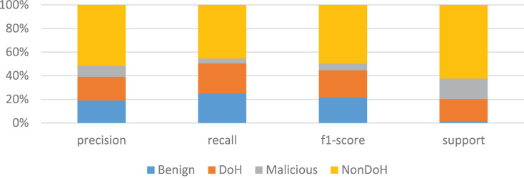 Figure 20
