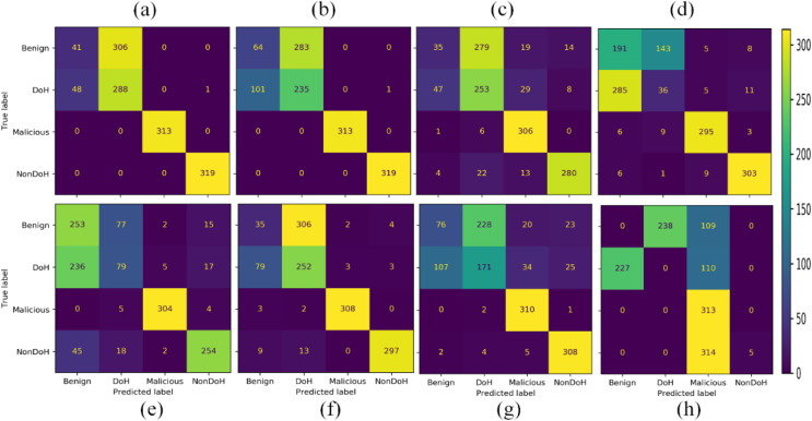 Figure 21