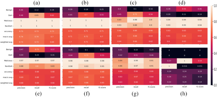 Figure 22