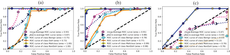 Figure 23
