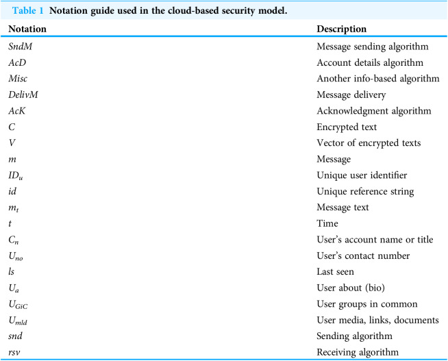 Figure 27