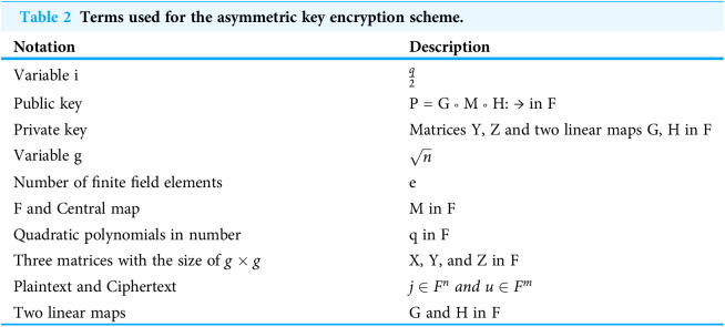 Figure 28