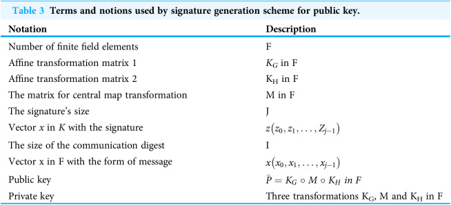 Figure 29