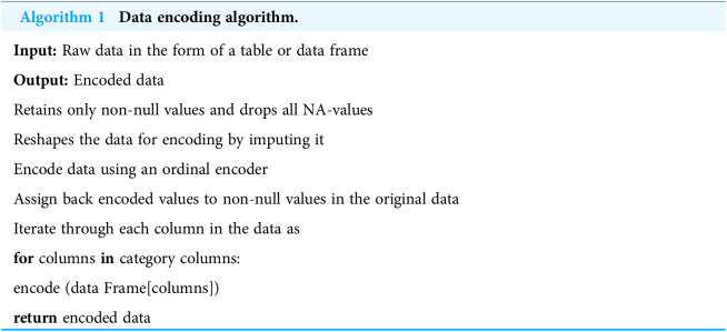 Figure 30