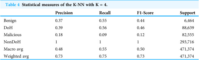 Figure 31