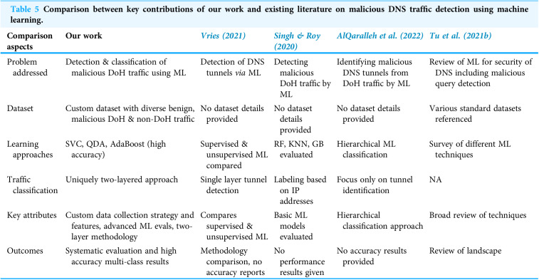 Figure 32