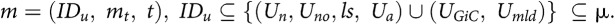 Figure 33