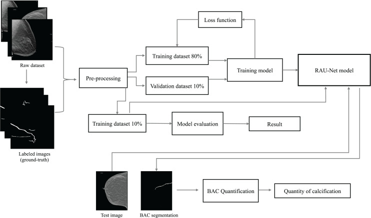 Figure 18