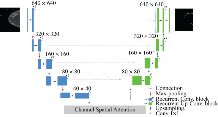 Figure 19