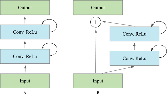Figure 20