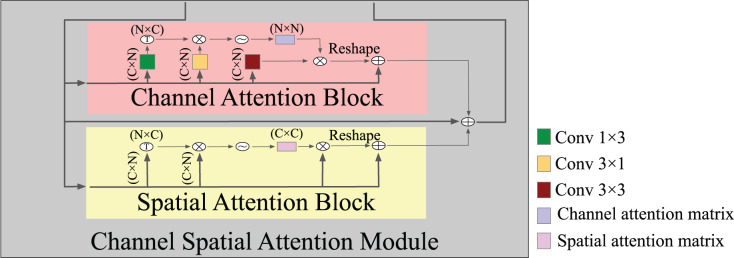 Figure 21