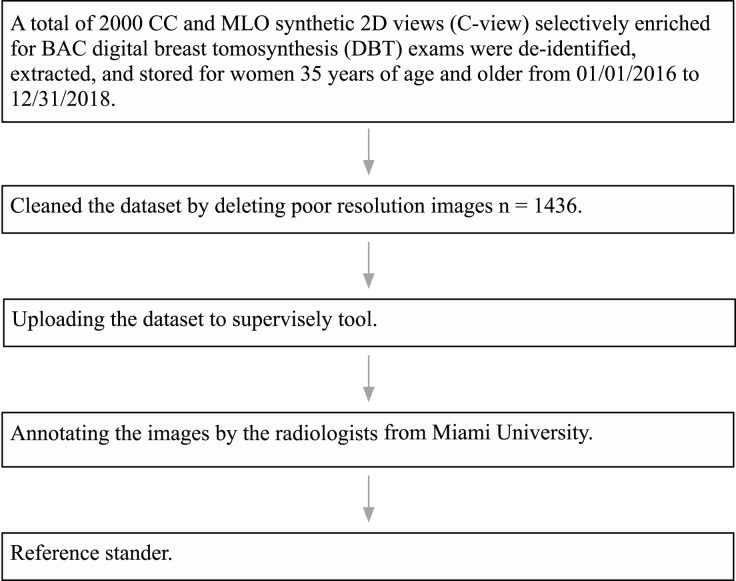 Figure 22