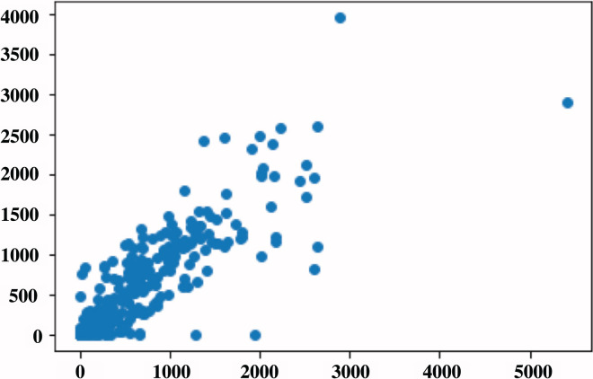 Figure 26