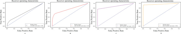 Figure 27