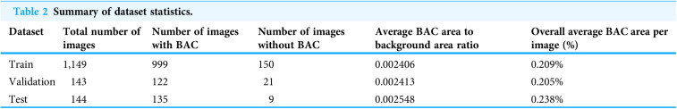 Figure 30