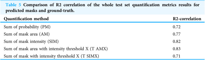 Figure 33