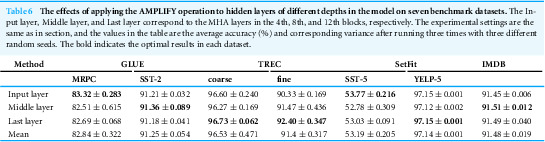 Figure 23