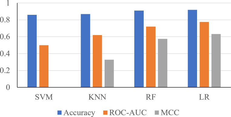 Figure 5