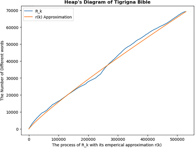 Figure 38